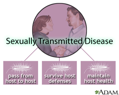 STDs and ecological niches