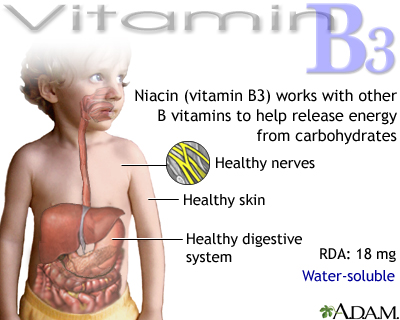 Vitamin B3 benefit