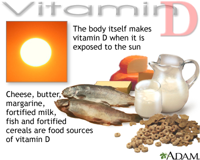 Vitamin D source