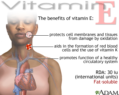 Vitamin E benefit