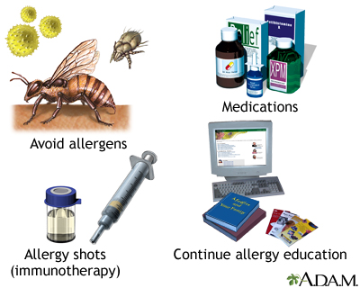 Intoduction to allergy treatment