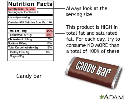 Food Label Guide for Candy