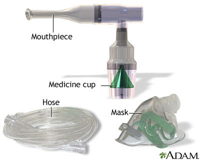 Nebulizer use - part four