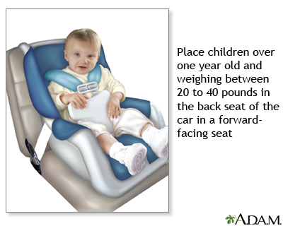 Forward-facing car seat