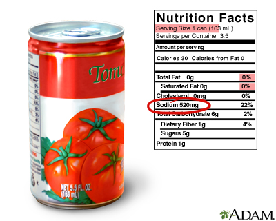 Sodium content