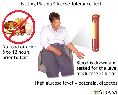 Fasting glucose tolerance test