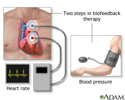 Biofeedback