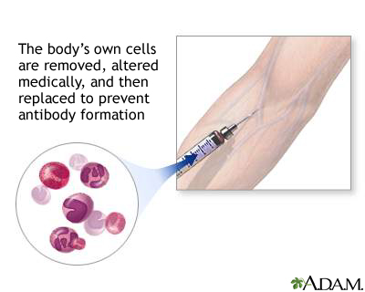 Autoinoculation