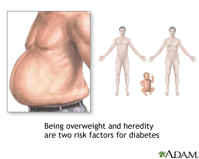 Diabetes risk factors