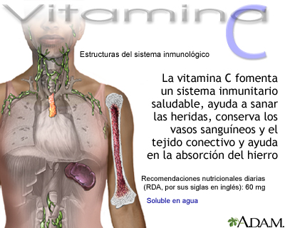 Beneficios de la vitamina C