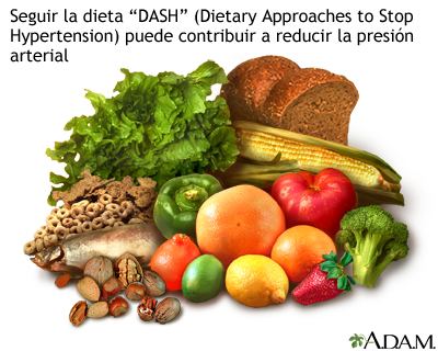 Dieta DASH