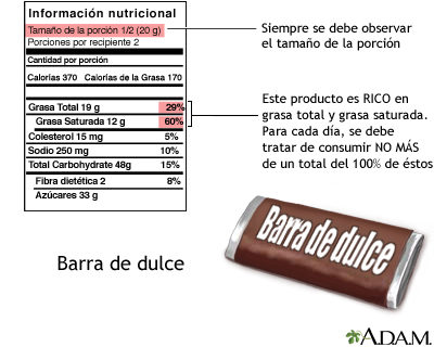 Guía de etiquetas en los alimentos para los dulces