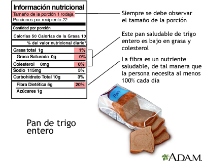 Guía de etiquetas en los alimentos para el pan de trigo entero