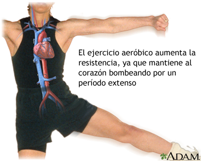 Ejercicio aeróbico