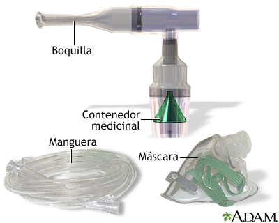 Uso del nebulizador (Cuarta parte)