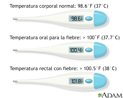 Temperatura del termómetro