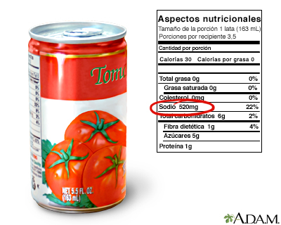 Contenido de sodio