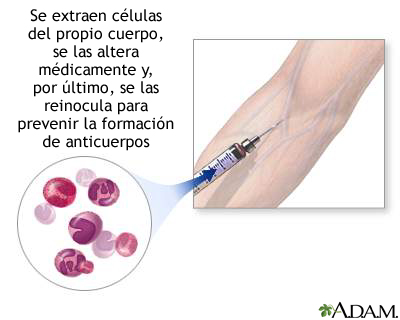 Autoinoculación