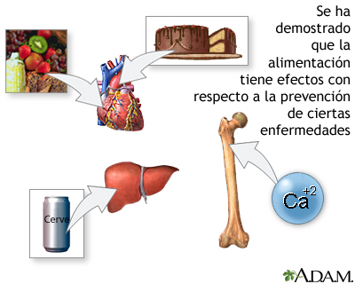 Dieta y prevención de enfermedades