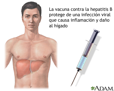 Hepatitis B