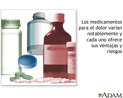 Medicamentos para el dolor