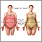 Different types of weight gain