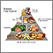 Diabetes Food Pyramid